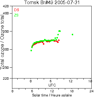 2005/20050731.Brewer.MKII.049.IOA.png