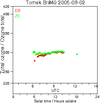 2005/20050802.Brewer.MKII.049.IOA.png