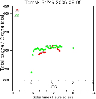 2005/20050805.Brewer.MKII.049.IOA.png