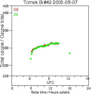 2005/20050807.Brewer.MKII.049.IOA.png