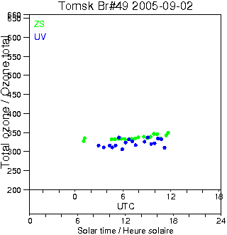 2005/20050902.Brewer.MKII.049.IOA.png