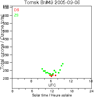 2005/20050906.Brewer.MKII.049.IOA.png