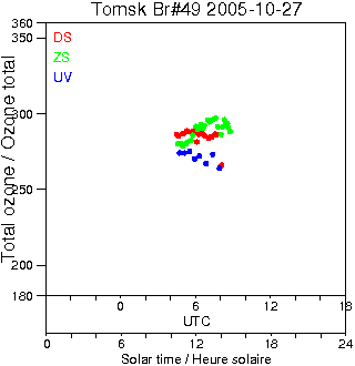 2005/20051027.Brewer.MKII.049.IOA.png