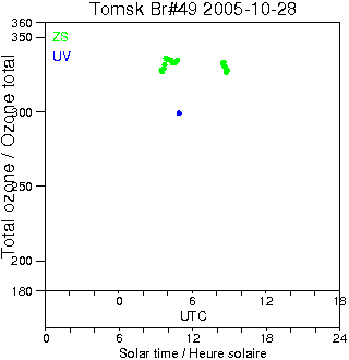 2005/20051028.Brewer.MKII.049.IOA.png