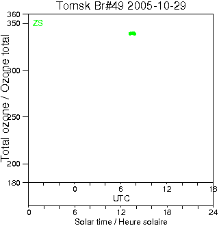 2005/20051029.Brewer.MKII.049.IOA.png