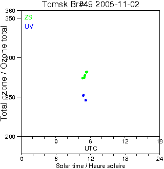 2005/20051102.Brewer.MKII.049.IOA.png