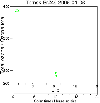 2006/20060106.Brewer.MKII.049.IOA.png