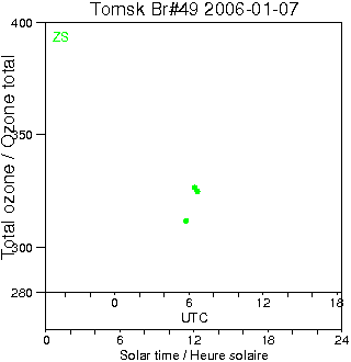 2006/20060107.Brewer.MKII.049.IOA.png