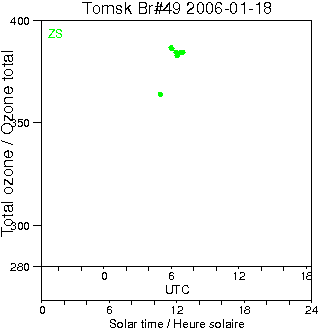 2006/20060118.Brewer.MKII.049.IOA.png