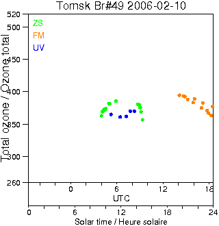 2006/20060210.Brewer.MKII.049.IOA.png