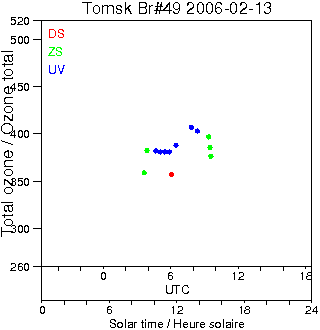 2006/20060213.Brewer.MKII.049.IOA.png