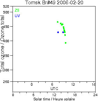 2006/20060220.Brewer.MKII.049.IOA.png