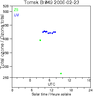 2006/20060223.Brewer.MKII.049.IOA.png