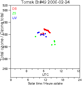 2006/20060224.Brewer.MKII.049.IOA.png