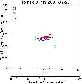 2006/20060225.Brewer.MKII.049.IOA.png