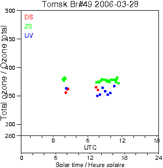 2006/20060328.Brewer.MKII.049.IOA.png