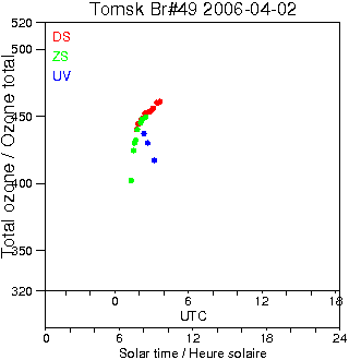 2006/20060402.Brewer.MKII.049.IOA.png