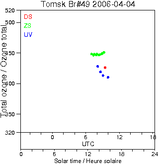 2006/20060404.Brewer.MKII.049.IOA.png