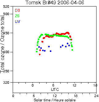 2006/20060406.Brewer.MKII.049.IOA.png