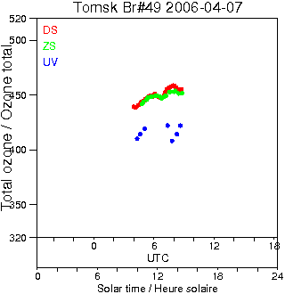 2006/20060407.Brewer.MKII.049.IOA.png