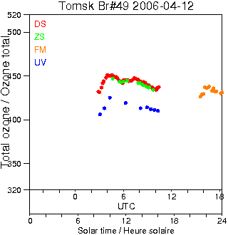 2006/20060412.Brewer.MKII.049.IOA.png