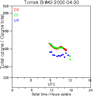 2006/20060420.Brewer.MKII.049.IOA.png