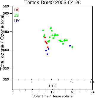 2006/20060426.Brewer.MKII.049.IOA.png