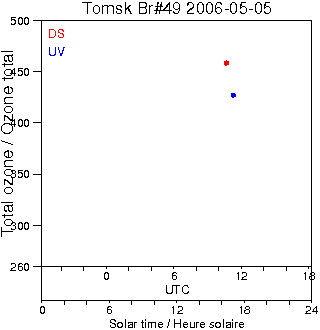 2006/20060505.Brewer.MKII.049.IOA.png