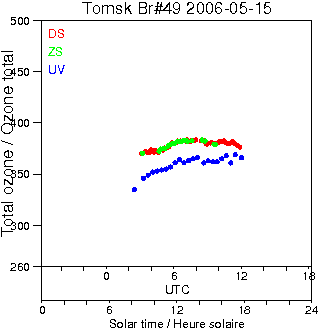 2006/20060515.Brewer.MKII.049.IOA.png