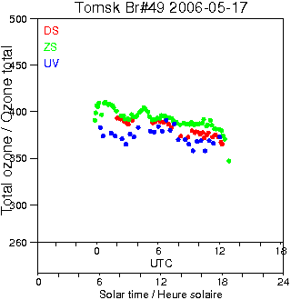 2006/20060517.Brewer.MKII.049.IOA.png