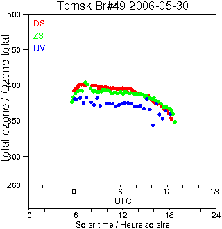 2006/20060530.Brewer.MKII.049.IOA.png