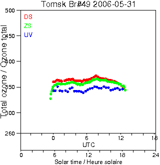 2006/20060531.Brewer.MKII.049.IOA.png