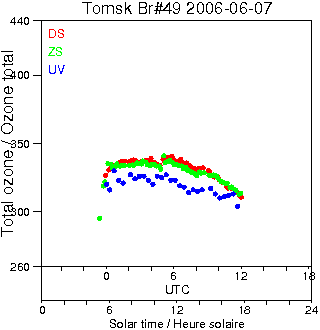 2006/20060607.Brewer.MKII.049.IOA.png