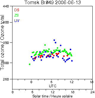 2006/20060613.Brewer.MKII.049.IOA.png