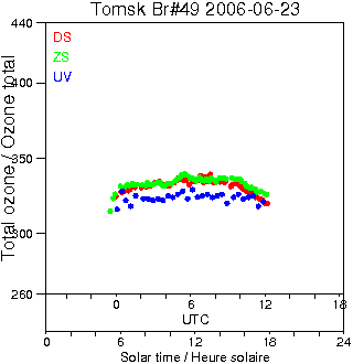 2006/20060623.Brewer.MKII.049.IOA.png