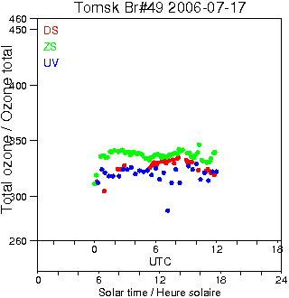 2006/20060717.Brewer.MKII.049.IOA.png