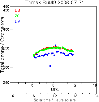 2006/20060731.Brewer.MKII.049.IOA.png