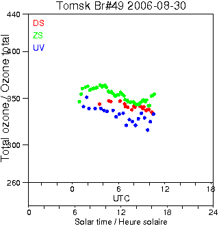 2006/20060830.Brewer.MKII.049.IOA.png