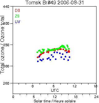 2006/20060831.Brewer.MKII.049.IOA.png