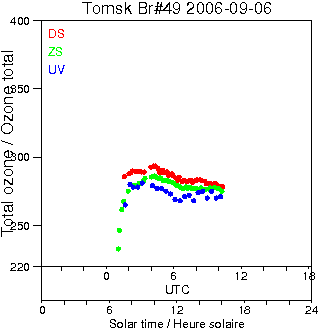 2006/20060906.Brewer.MKII.049.IOA.png