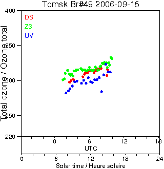 2006/20060915.Brewer.MKII.049.IOA.png