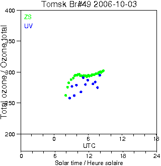 2006/20061003.Brewer.MKII.049.IOA.png