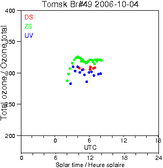 2006/20061004.Brewer.MKII.049.IOA.png