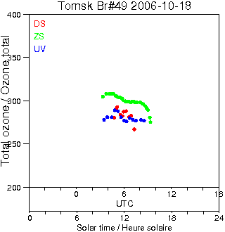 2006/20061018.Brewer.MKII.049.IOA.png