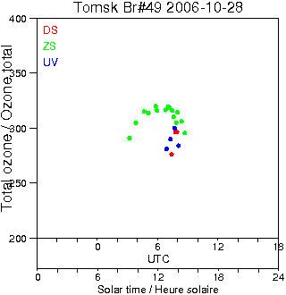 2006/20061028.Brewer.MKII.049.IOA.png