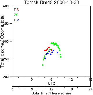 2006/20061030.Brewer.MKII.049.IOA.png