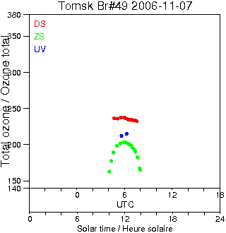 2006/20061107.Brewer.MKII.049.IOA.png