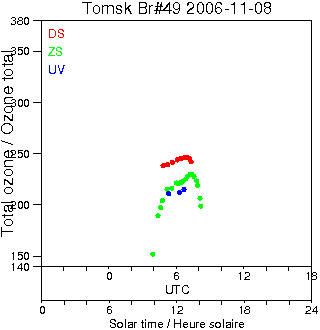 2006/20061108.Brewer.MKII.049.IOA.png