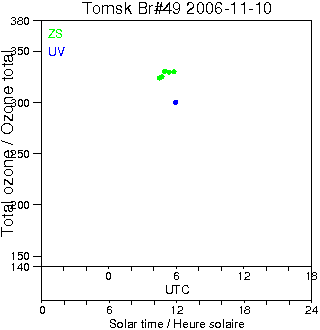 2006/20061110.Brewer.MKII.049.IOA.png