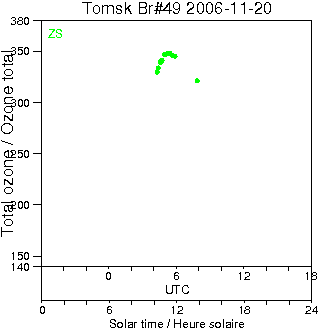 2006/20061120.Brewer.MKII.049.IOA.png